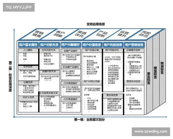 用户研究数据整合的五大最佳实践与方法探讨及应用指南 用户研究数据整合的五大最佳实践与方法探讨及应用指南