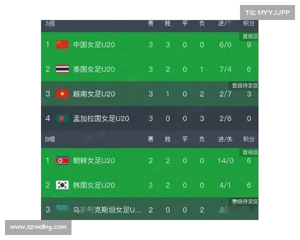 如何助力中国U20队突破重围晋级亚洲杯八强全方位分析